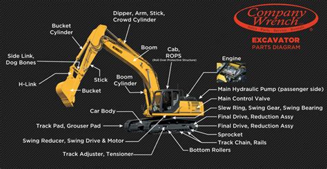 mini excavator parts near me